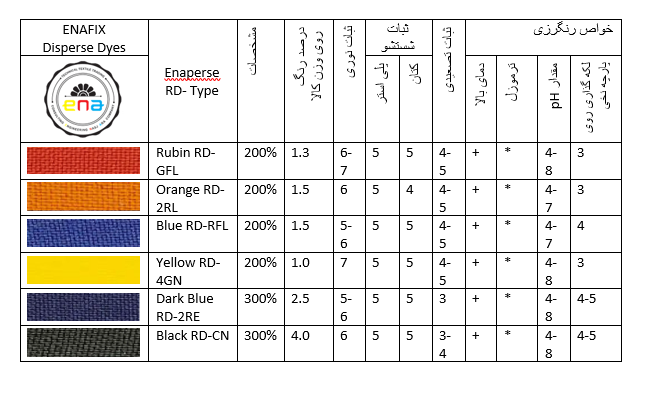 رنگ نساجی ENAPERSE RD