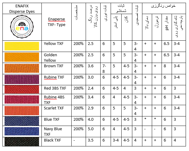 رنگ نساجی Enaperse TXF- Type